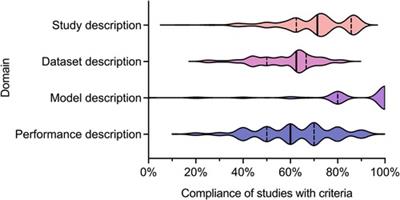 How should studies using AI be reported? lessons from a systematic review in cardiac MRI